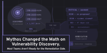 Mythos Modified the Math on Vulnerability Discovery. Most Groups Aren’t Prepared for the Remediation Aspect