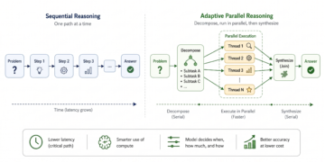 The Subsequent Paradigm in Environment friendly Inference Scaling – The Berkeley Synthetic Intelligence Analysis Weblog