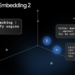 Constructing with Gemini Embedding 2: Agentic multimodal RAG and past