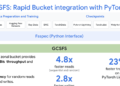 Rushing Up AI: Bringing Google Colossus to PyTorch by way of GCSFS and Fast Bucket