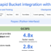 Rushing Up AI: Bringing Google Colossus to PyTorch by way of GCSFS and Fast Bucket