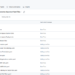 CISA Admin Leaked AWS GovCloud Keys on Github – Krebs on Safety
