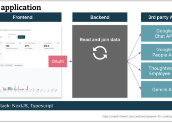 Maintainability sensors for coding brokers