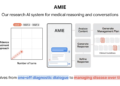 Google advances its AMIE analysis medical AI from prognosis to remedy