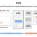 Google advances its AMIE analysis medical AI from prognosis to remedy