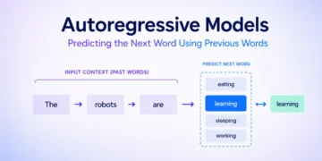 What are Autoregressive Fashions? Time Sequence & AI Defined