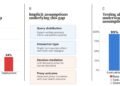 Healthcare Benchmarks Are Solely as Good as Their Assumptions – Machine Studying Weblog | ML@CMU