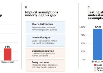 Healthcare Benchmarks Are Solely as Good as Their Assumptions – Machine Studying Weblog | ML@CMU
