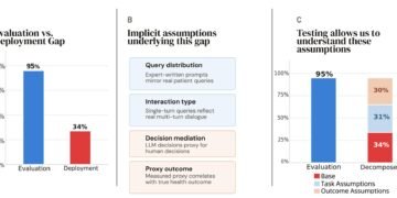 Healthcare Benchmarks Are Solely as Good as Their Assumptions – Machine Studying Weblog | ML@CMU