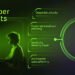 Learn how to Cut back Tier 1 Overload