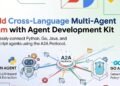 Construct Cross-Language Multi-Agent Staff with Google’s Agent Growth Equipment and A2A