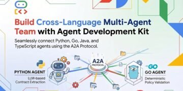 Construct Cross-Language Multi-Agent Staff with Google’s Agent Growth Equipment and A2A