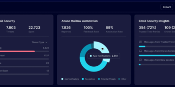 The AI Phishing Revolution – IT Safety Guru