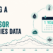 Mocking a 12 months of IoT Sensor Time Collection Knowledge with Mimesis