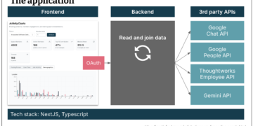 Maintainability sensors for coding brokers