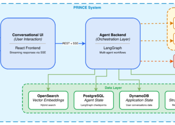 Constructing Dependable Agentic AI Programs