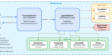 Constructing Dependable Agentic AI Programs