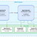 Constructing Dependable Agentic AI Programs