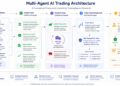 How Multi-Agent LLMs Are Reshaping Algorithmic Buying and selling: A Deep Dive into TradingAgents