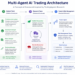 How Multi-Agent LLMs Are Reshaping Algorithmic Buying and selling: A Deep Dive into TradingAgents