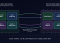 How Ok-Search Brings Many years of Kernel Experience to Apple Silicon – The Berkeley Synthetic Intelligence Analysis Weblog