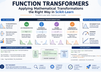 Operate Transformers Defined: Making use of Mathematical Transformations the Proper Method in Scikit-Study