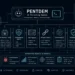 PENTDEM AI Pentesting Daemon Makes use of 34 Safety Instruments to Automate WAF Bypass and Assault Chains