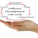 How AI is Remodeling the Software program Improvement Life Cycle