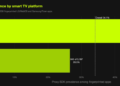 LG to Ban Residential Proxies from Good TV Apps – Krebs on Safety