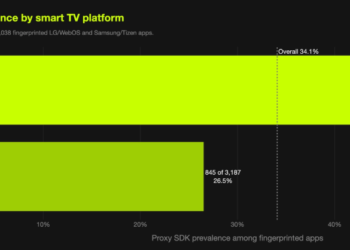 LG to Ban Residential Proxies from Good TV Apps – Krebs on Safety