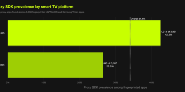 LG to Ban Residential Proxies from Good TV Apps – Krebs on Safety