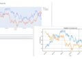 Matplotlib vs Plotly: Which Python Chart Instrument Ought to You Select?