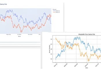 Matplotlib vs Plotly: Which Python Chart Instrument Ought to You Select?