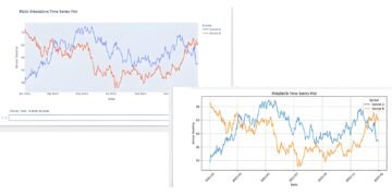 Matplotlib vs Plotly: Which Python Chart Instrument Ought to You Select?