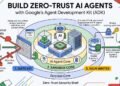 Construct zero-trust AI brokers with Google’s Agent Improvement Package