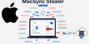 MacSync Stealer Makes use of 30+ Rotating Domains to Steal macOS Credentials and Exfiltrate Information