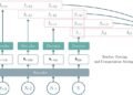 Forking-Sequences — Half II: Multi-Horizon Forecast Ensembling with Decreased Volatility – Machine Studying Weblog | ML@CMU
