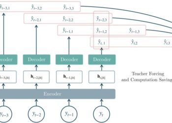 Forking-Sequences — Half II: Multi-Horizon Forecast Ensembling with Decreased Volatility – Machine Studying Weblog | ML@CMU