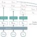 Forking-Sequences — Half II: Multi-Horizon Forecast Ensembling with Decreased Volatility – Machine Studying Weblog | ML@CMU