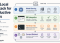 The Native AI Stack for Productive SLMs