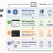 The Native AI Stack for Productive SLMs