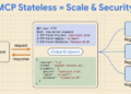 Scaling AI Agent Infrastructure with the MCP Stateless updates