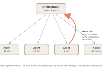 The Orchestrator’s Tax