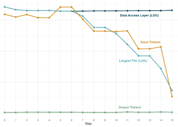 The Financial Good thing about Refactoring
