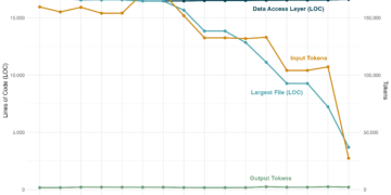 The Financial Good thing about Refactoring
