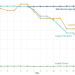 The Financial Good thing about Refactoring