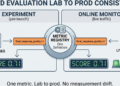 Agent and Mannequin Evaluations in Gemini Enterprise Agent Platform are actually GA