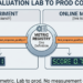 Agent and Mannequin Evaluations in Gemini Enterprise Agent Platform are actually GA