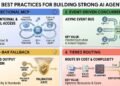 4 engineering patterns behind the strongest AI Brokers Problem submissions