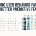 Quantifying Consumer Habits Patterns to Construct Higher Predictive Options